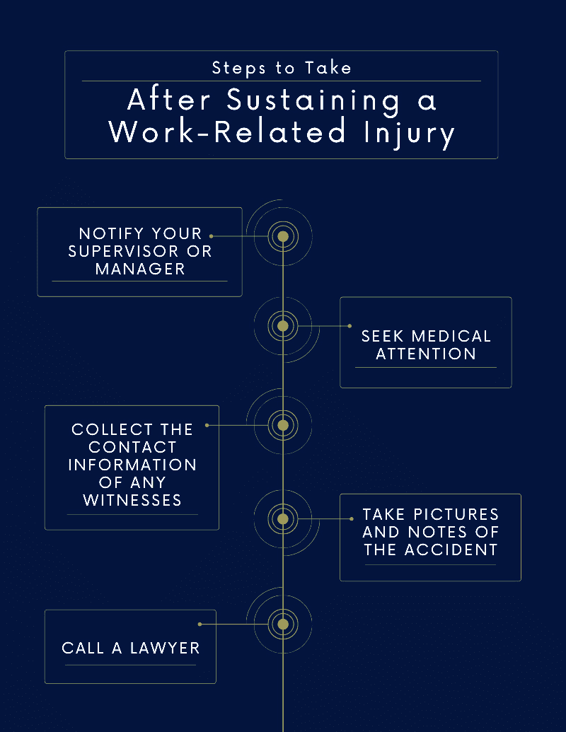 Steps to take after a work-related injury